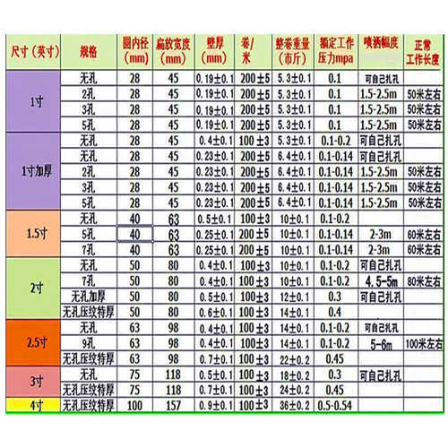 喷灌滴管农用水管滴灌带设备大鹏微喷带喷水带接头自动浇水200米