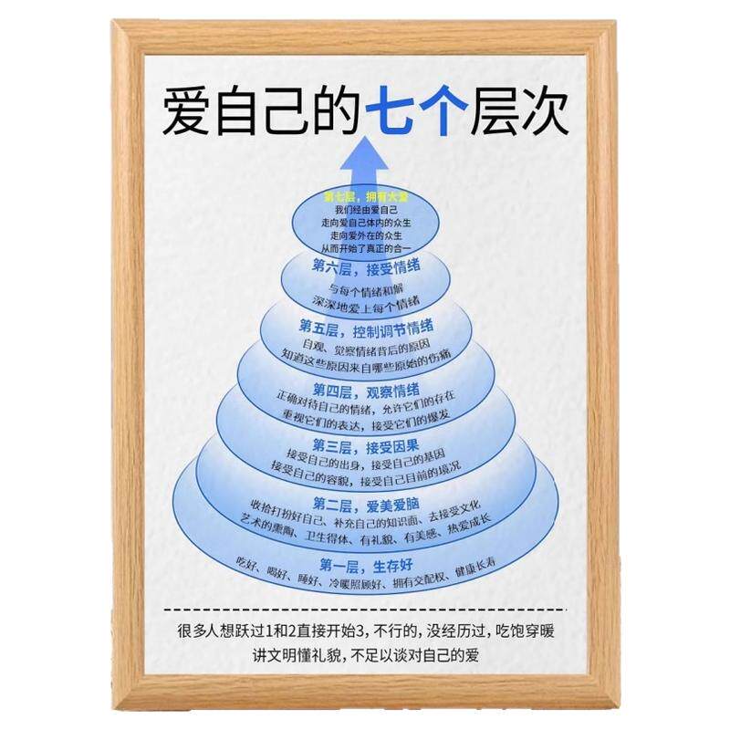 励志系爱自己的七个层次相框摆件