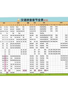 字母表汉语拼音无声挂图整体认读