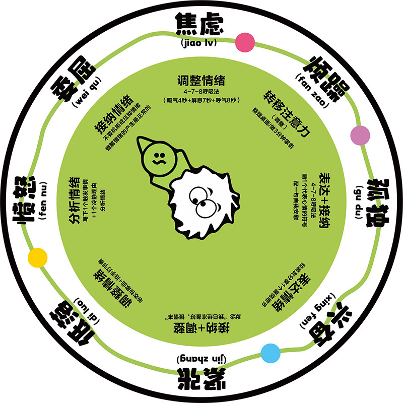 心理咨询室情绪转盘墙面装饰