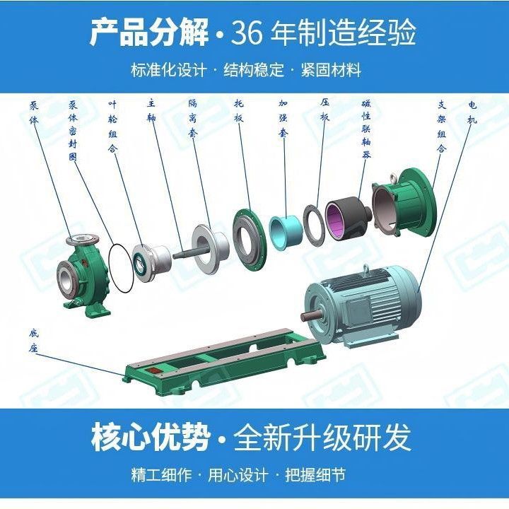 CQB磁力泵氟塑料化工泵无泄漏全国联保离心泵耐腐蚀节能高效