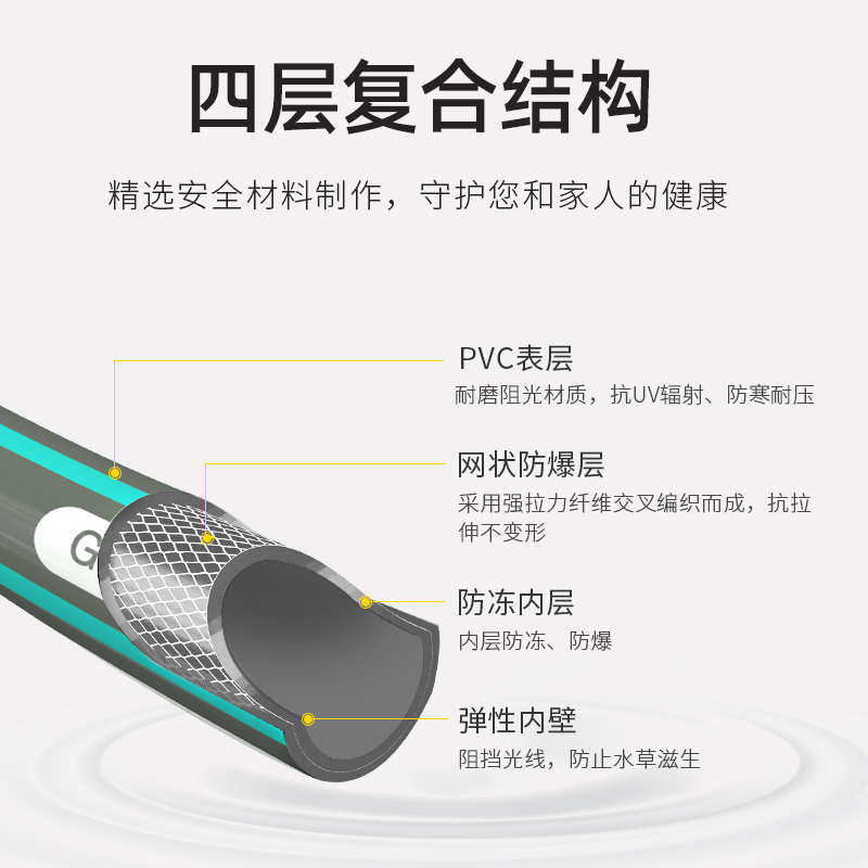 水管软管浇花pvc塑料管子软水管4分6分1寸浇地洗车花园家用自来水