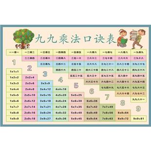 乘法口诀表挂图小学二年级九九乘除法口诀背诵神器99乘法表墙贴纸
