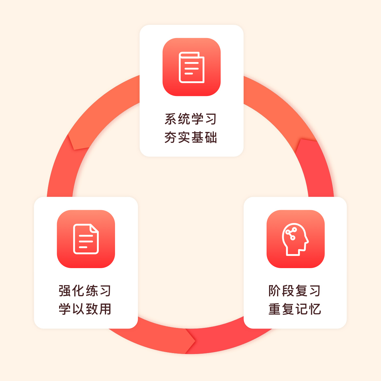 乐理直播课程适用于钢琴等乐器及音基考级