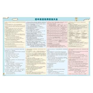 初中英语语法挂图名词冠词副词介词连词初中语法英语挂图墙贴精选知识点重难点总结归类墙贴