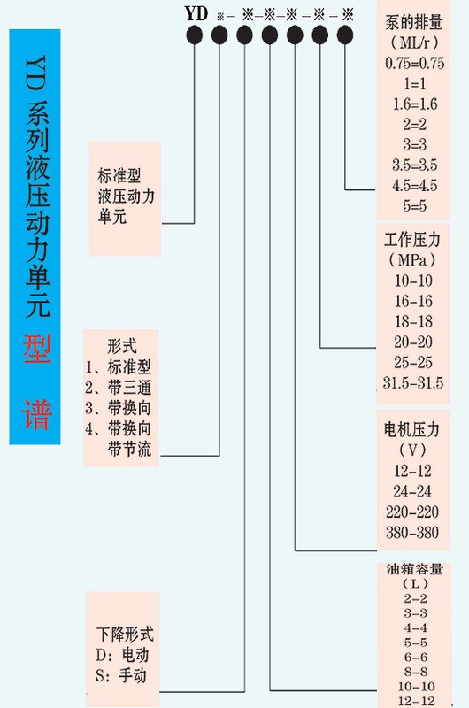 厂家供应 堆高车电动型液压整机 手动型液压整机