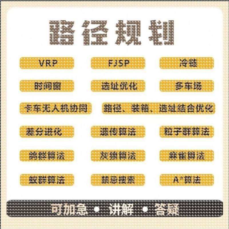 matlab路径规画遗传粒子群A星算法代编改进路径装箱选址结合优化