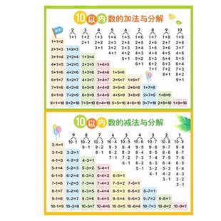 20十10以内加减法数的分解与组成教具加法口诀表儿童学习分成挂图