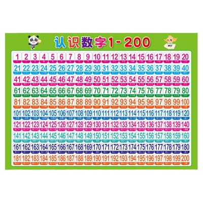 幼儿1-200数字认知挂图墙贴画图