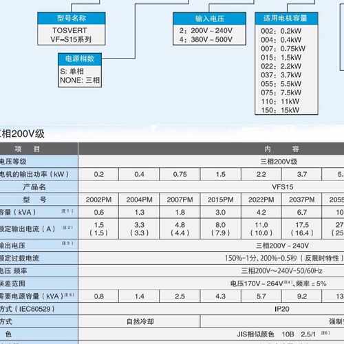 议价东芝变频器VFAS3-4150PC-F全正品三相400V功率15KW可开增票现