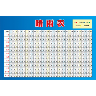 建筑工地施工晴雨表贴纸项目阴雨记录表工程天气雨晴表墙贴挂图hb