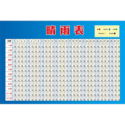 施工晴雨表贴纸公示栏天气