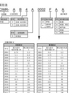 议价全新安川变频器CIMR-AC4A0072AAA-AC4A0088AAA    低价出售包