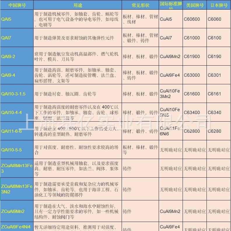 铝青铜加工件QAL9-4铝青铜轴套阀门泵体蜗轮齿轮螺旋桨铝青铜垫圈