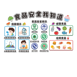 幼儿园环创主题文化墙成品餐厅食堂食品安全教育宣传标志墙面装饰