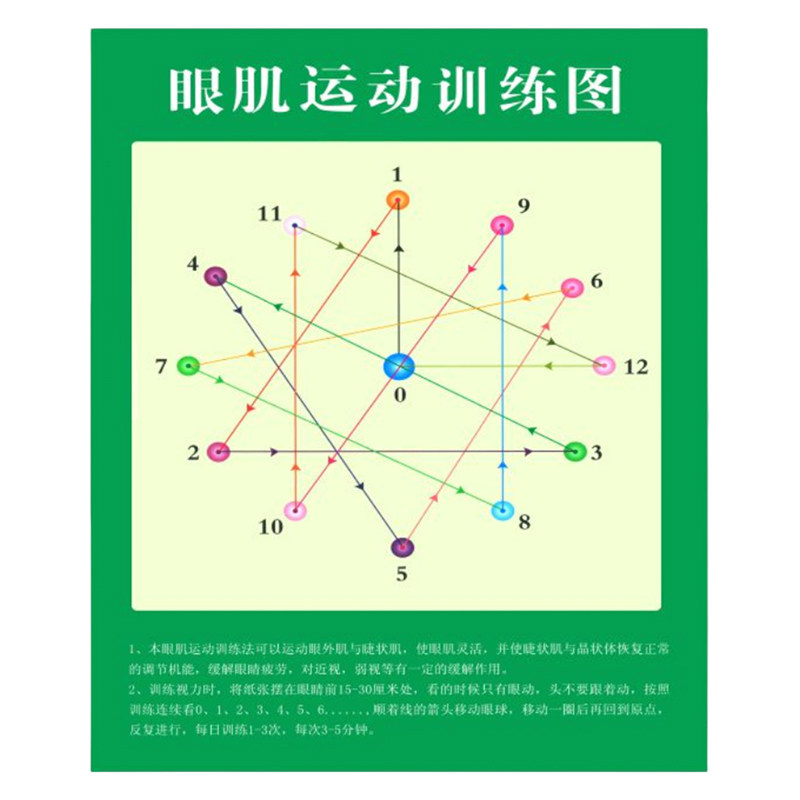 远视图眼肌运动训练墙贴儿童视力眼保健操散光近视远眺望远贴纸