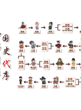 中国传统历史朝代顺序图序表文化墙装饰贴幼儿园教室环创主题成品