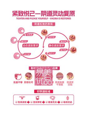 妇产医院科普紧致悦已产康高透亚克力立牌美容院医患沟通项目介绍