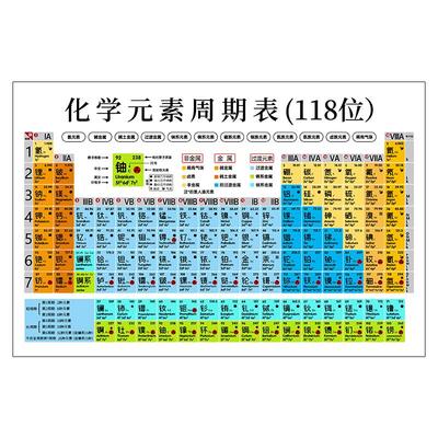 元素周期表中学生学习公式海报画