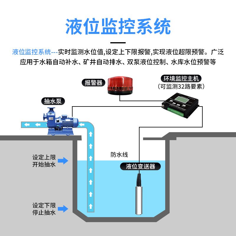 投入式液位传感器变送器液位计探头控制器水位探头报警液显示器位