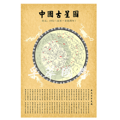 官图二十八宿星天文知识装饰画