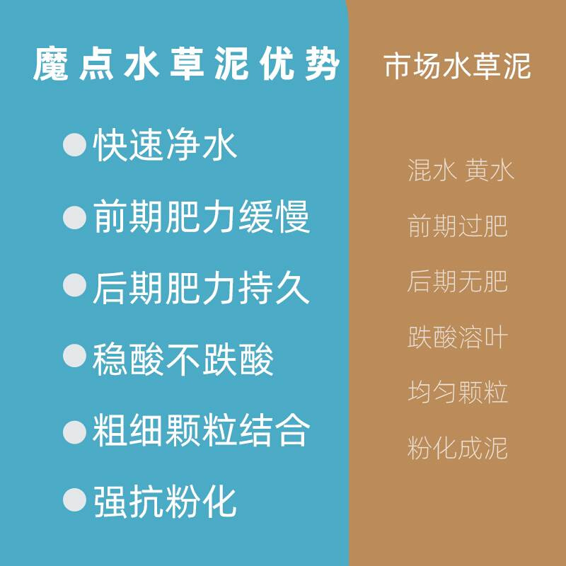 魔点水草泥鱼缸专用底砂专业草缸造景水草泥基肥料长效肥力不粉化