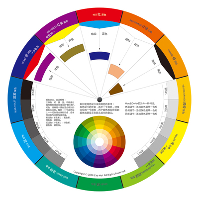 色轮卡12色相环中文颜色彩搭配比例色盘卡设计师油漆调色师儿童识色color wheel色环图色卡调色配色卡色轮卡