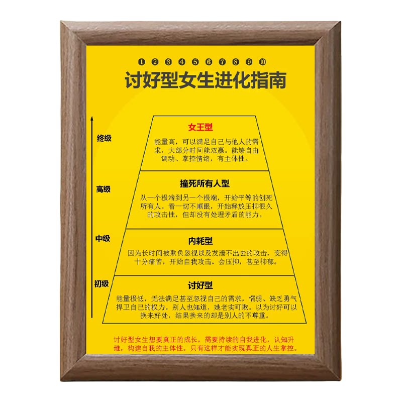 心理学上人性的26个弱点木质相框