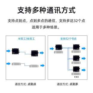 防雷防浪涌有源转接器数据 TTL光电隔离 双向 485 RS485转RS232