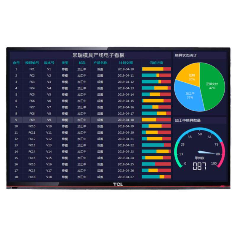 液晶生产管理电子显示屏包邮