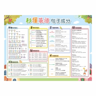 自然拼读发音挂图规则表英语句子成分分析墙贴小学48个国际音标表