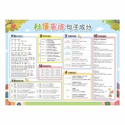 小学英语自然拼读发音规则表挂图