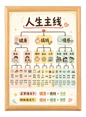 人生其实就三件事禁内耗相框摆件