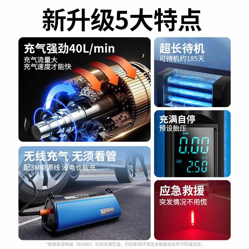 ［TS01］车载无线汽车气泵动轮胎缸便携式高轿车打压电22充气泵