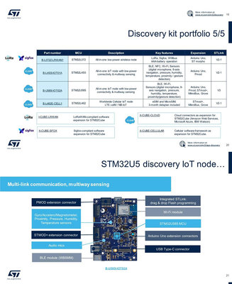 现货 NUCLEO-H563ZI STM32 Nucleo-144开发板 STM32H563ZIT6 MCU