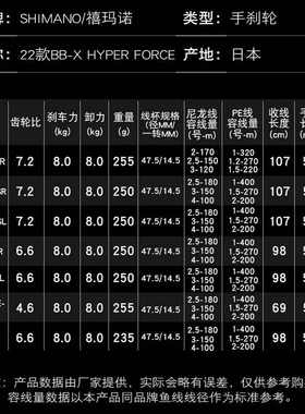 SHIMANO鱼线轮22款BB-X HYPER FORCE手刹轮纺车轮海钓矶钓渔轮SUT