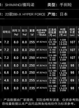 SHIMANO鱼线轮22款BB-X HYPER FORCE手刹轮纺车轮海钓矶钓渔轮SUT