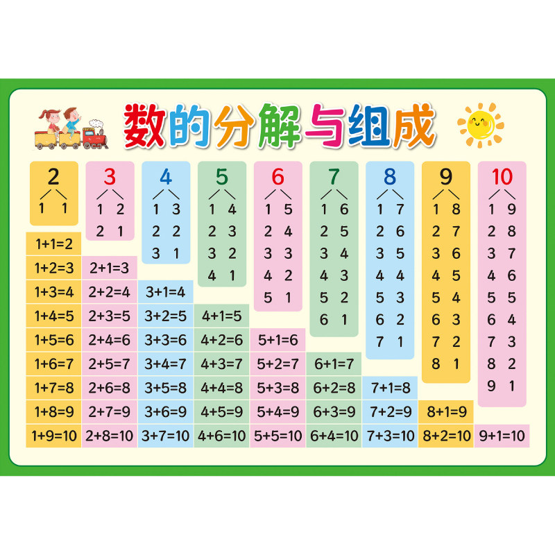 儿童小学启蒙数学十以内加减法数的分解与组成学习海报墙贴画挂图