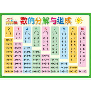 儿童小学启蒙数学十以内加减法数的分解与组成学习海报墙贴画挂图