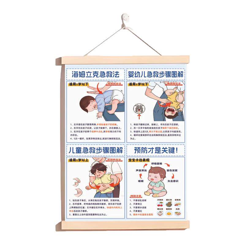 海姆立克呛奶急救法挂图安全知识挂图预防儿童急救抢救家用挂画