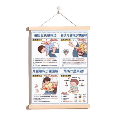 海姆立克呛奶急救法挂图挂图