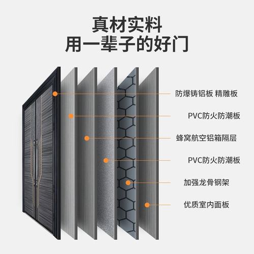 智能密码锁防盗门进户门现代铸铝门别墅大门公寓入户门庭院单开门
