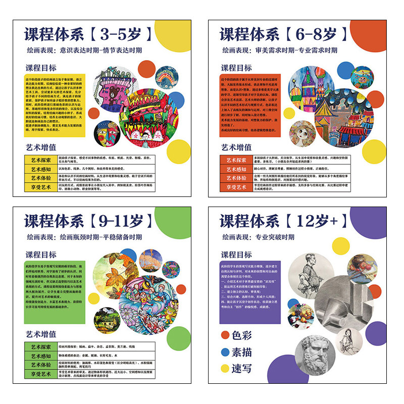 美术教室环创装饰画室课程体系墙面布置挂图壁画文化墙宣传贴画纸