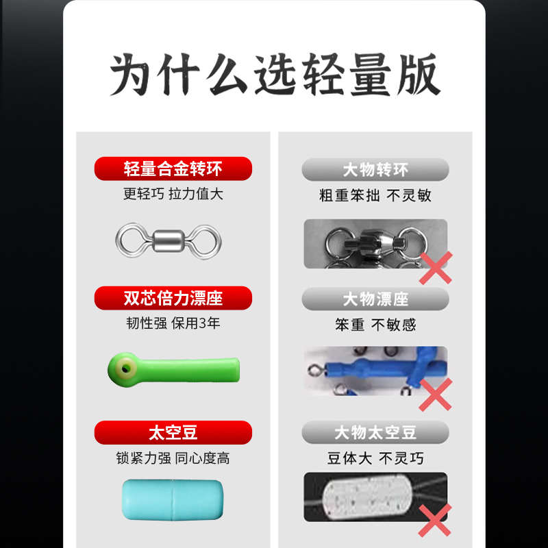 轻量大物线组鲢鳙草鱼青鱼主线套装巨物鱼线金刚结加固简易防缠绕