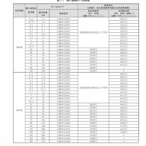议价全新安川变频器 CIMR-F7B4018 -F7B4022 -F7B4030    低价出