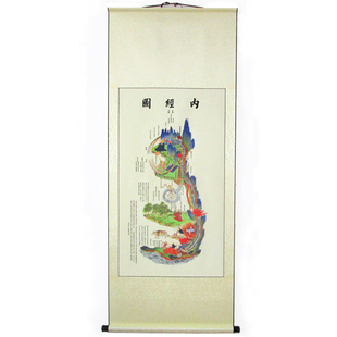 民国中医针灸穴位明堂图高清医馆理疗馆养生馆诊所药店挂画装饰画