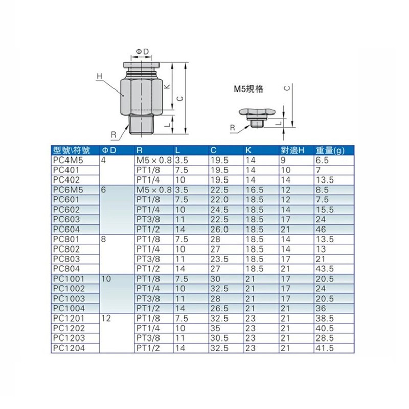 铜气管接头螺纹直通PC4-01 6-01 8-02 10-03 气动软管快插接头