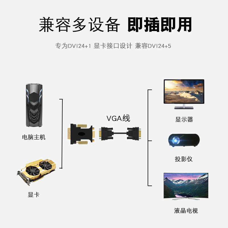 dvi转vga线24+1转接头主机显卡转接显示器dvi-d转换头兼容DVI24+5