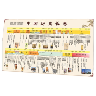 初中中国历史朝代顺序挂图长卷时间轴演化地图顺序表大事纪年墙贴