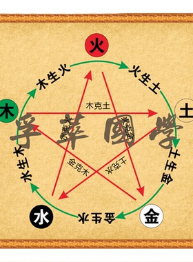 五行水木金火周易中堂装饰壁画